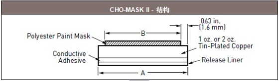CHO-MASK II-ṹ