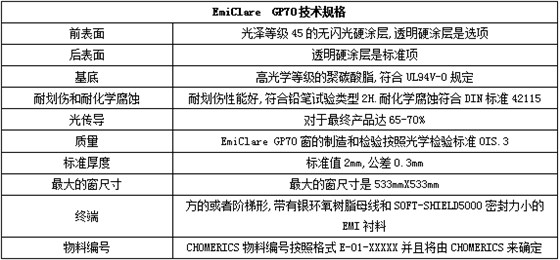ɿ˹ƯEmiClare GP70 EMIϴչ