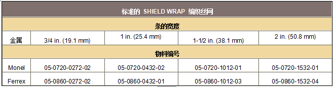 ɿ˹ƯSHIELD WRAP֯˿ϴĶ취