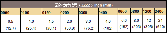 ɿ˹ƯCHO-FOIL CHO-FAB EMIϴĶ취