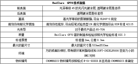 ɿ˹ƯEmiClare GP70 EMIϴչ