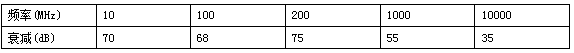 ɿ˹ƯEmiClare GP70 EMIϴЧ